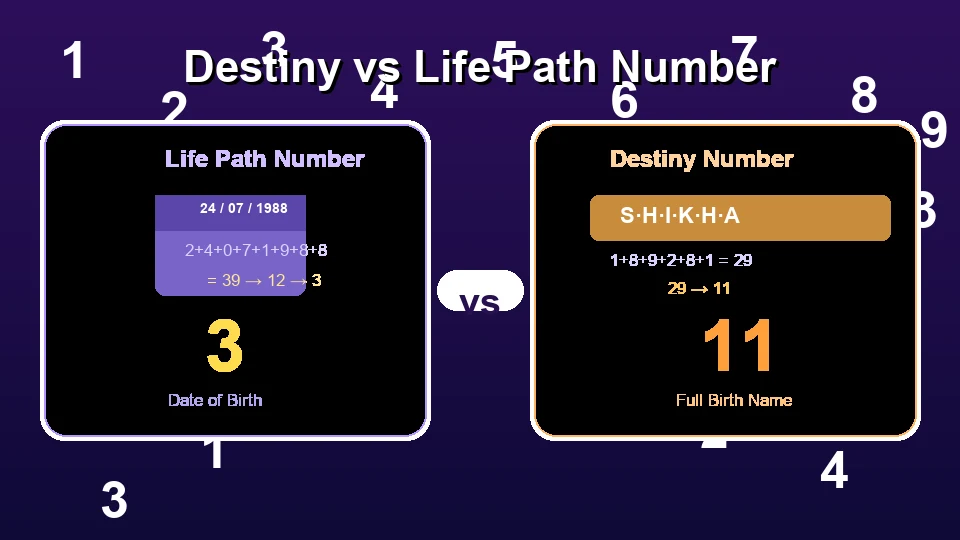 Destiny Number vs Life Path Number — calculation panels showing date-of-birth and full birth name methods